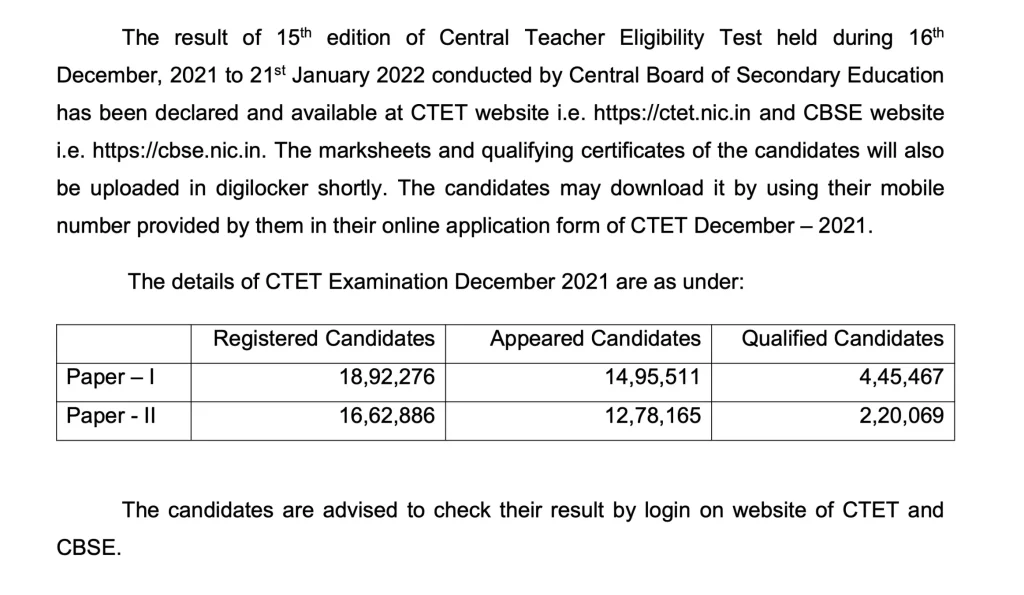 CTET result December 2021