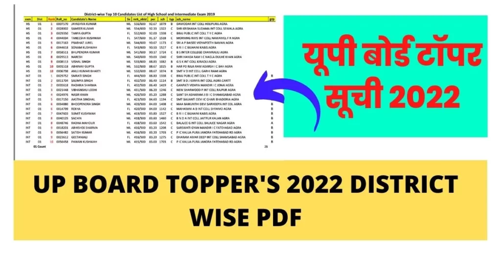 UP Board 10th, 12th Result 2022 Topper's List PDF Released District Wise @upmsp.edu.in 