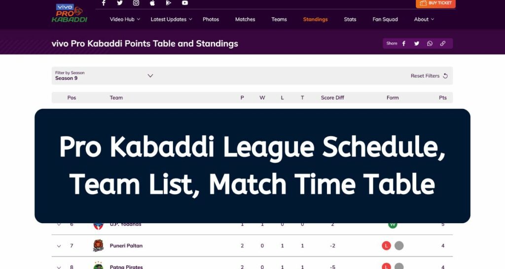 Pro Kabaddi League 2022 Schedule - www.prokabaddi.com Team List, PKL Match Time Table